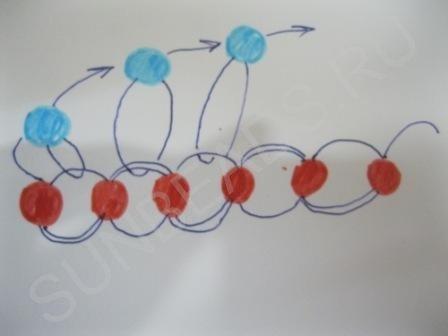 Мастер-класс