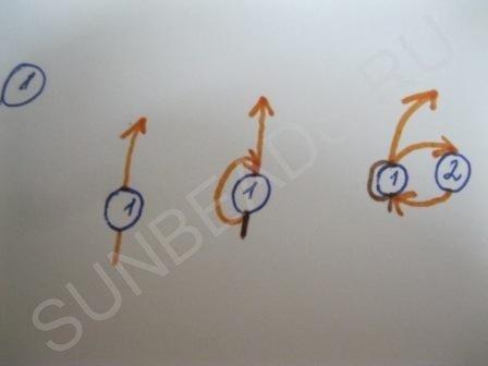 Мастер-класс