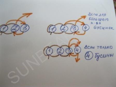 Мастер-класс