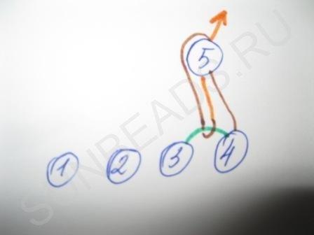Мастер-класс
