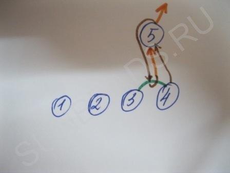 Мастер-класс