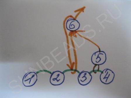 Мастер-класс