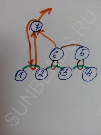 Мастер-класс