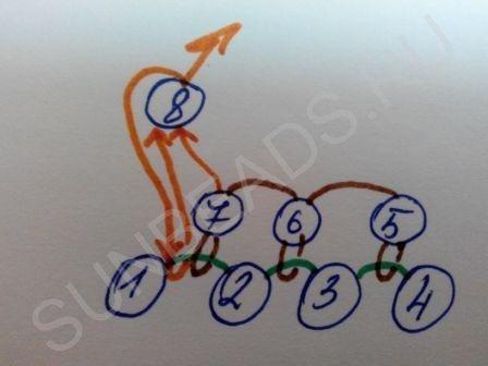 Мастер-класс