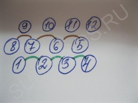 Мастер-класс