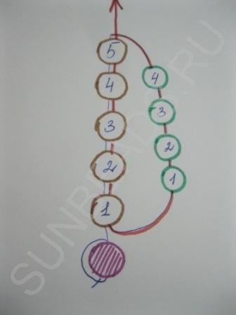 Мастер-класс