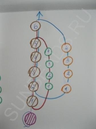 Мастер-класс