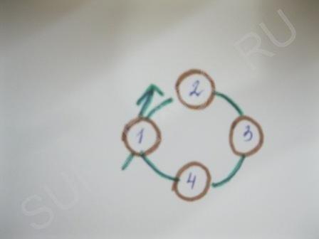 Мастер-класс