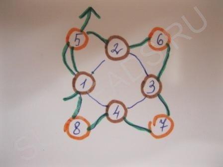 Мастер-класс