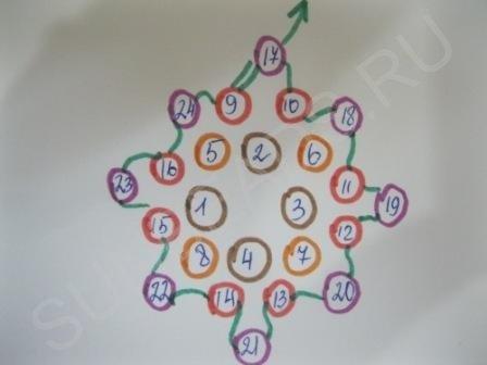 Мастер-класс