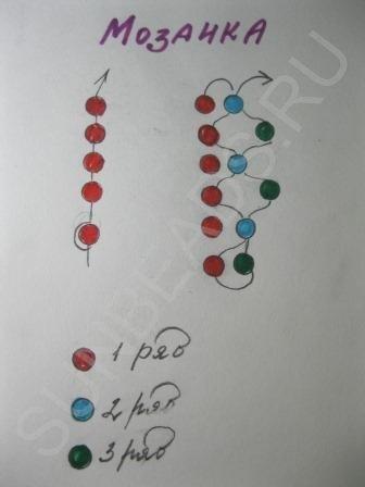 Мастер-класс