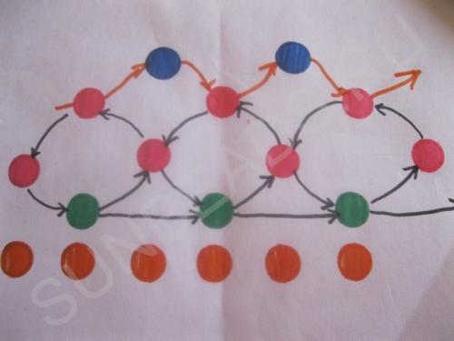 Мастер-класс