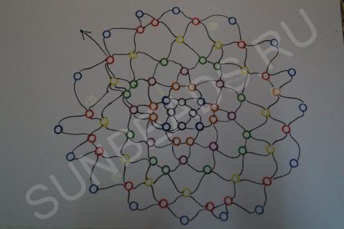 Мастер-класс