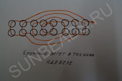 Мастер-класс