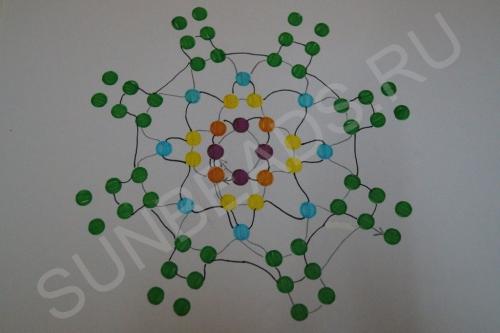 Мастер-класс