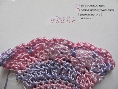 Мастер-класс