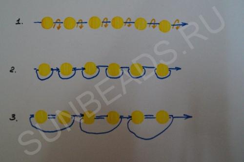 Мастер-класс