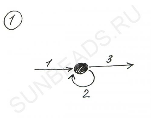Мастер-класс