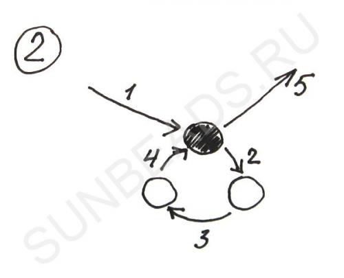 Мастер-класс
