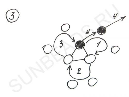 Мастер-класс