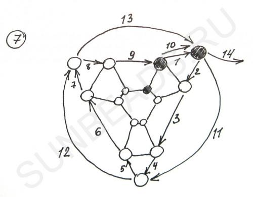 Мастер-класс