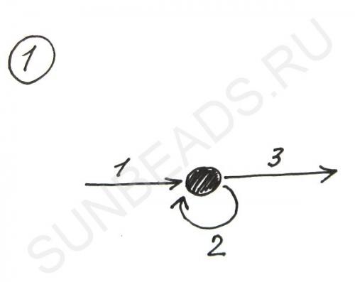 Мастер-класс