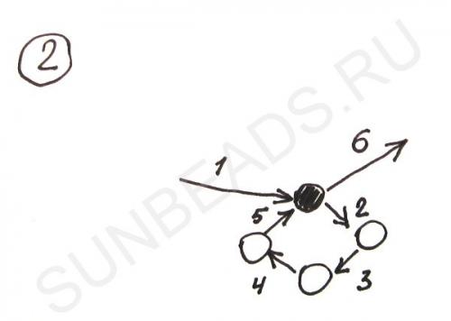 Мастер-класс