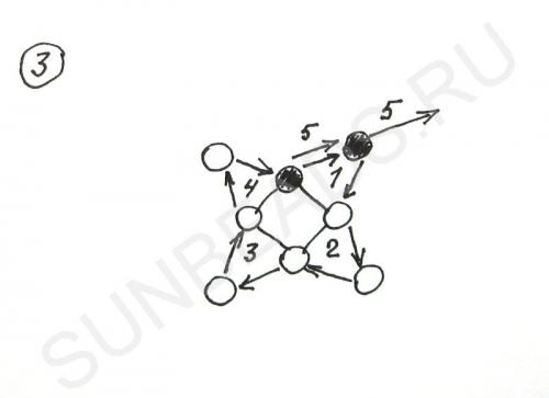 Мастер-класс