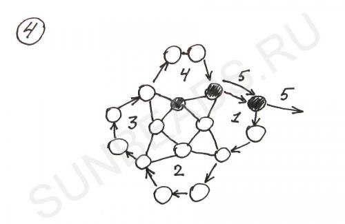 Мастер-класс