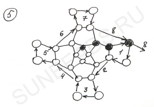 Мастер-класс