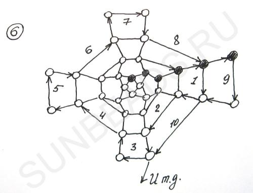 Мастер-класс