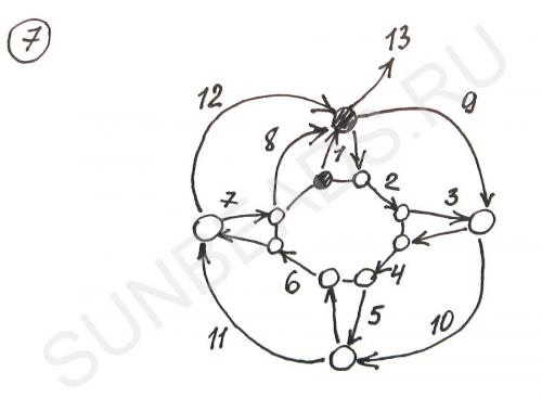 Мастер-класс