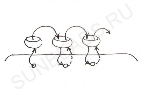 Мастер-класс