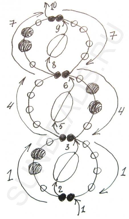Мастер-класс