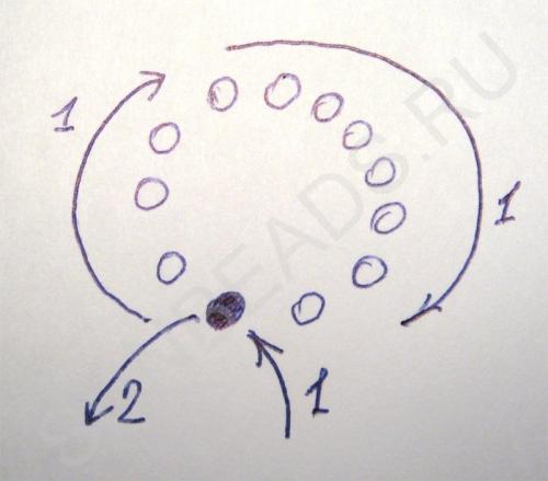 Мастер-класс