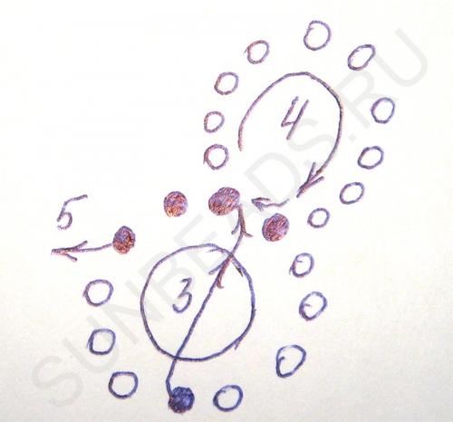 Мастер-класс