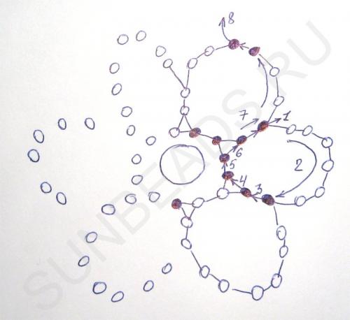 Мастер-класс