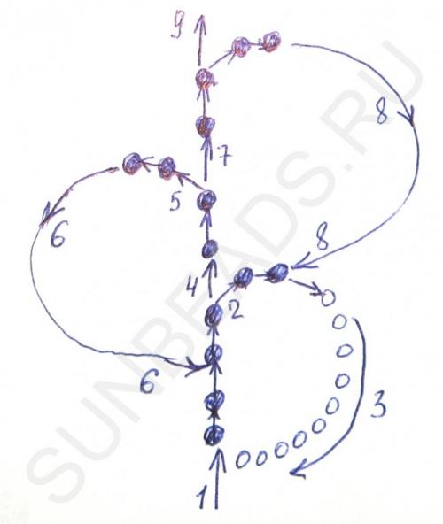 Мастер-класс