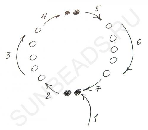 Мастер-класс