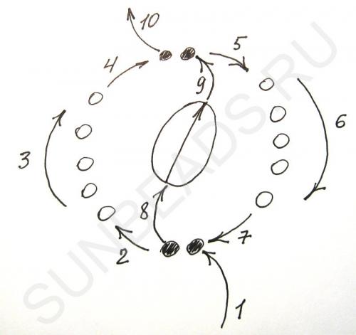 Мастер-класс