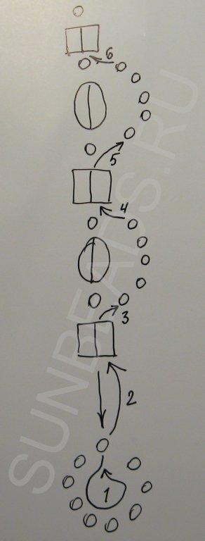 Мастер-класс