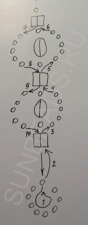 Мастер-класс