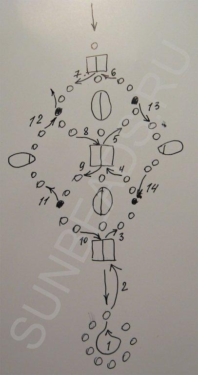 Мастер-класс