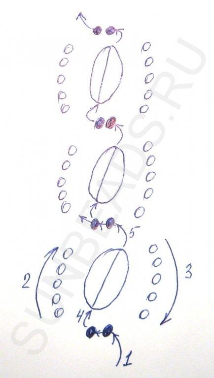 Мастер-класс
