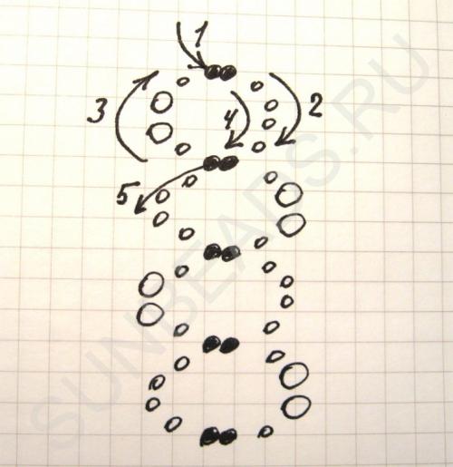 Мастер-класс