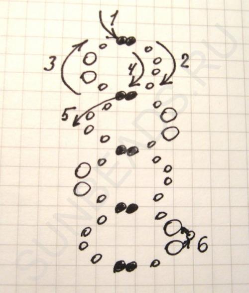 Мастер-класс