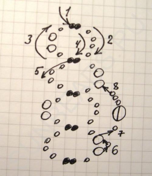 Мастер-класс