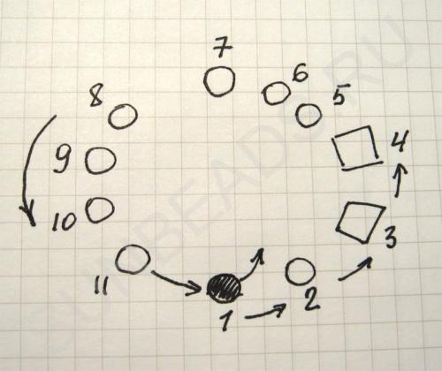 Мастер-класс