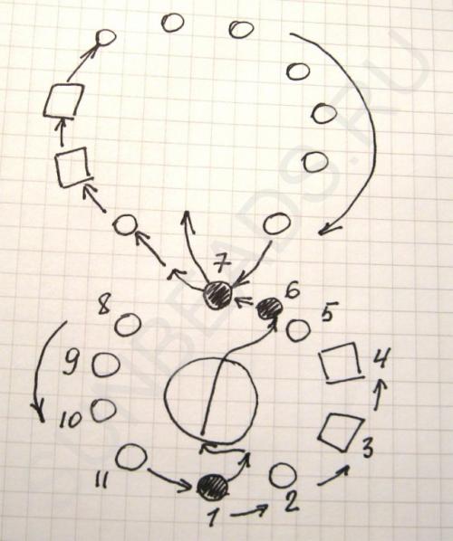 Мастер-класс