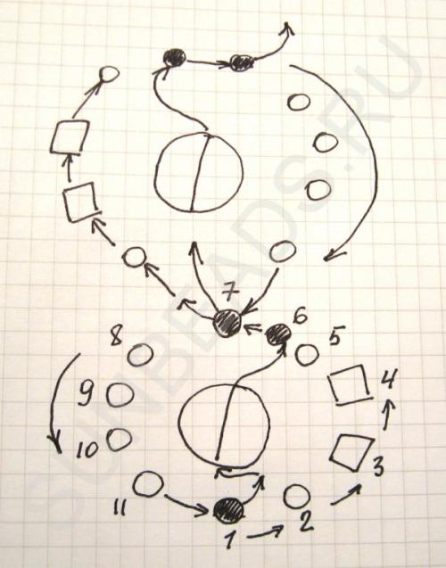 Мастер-класс